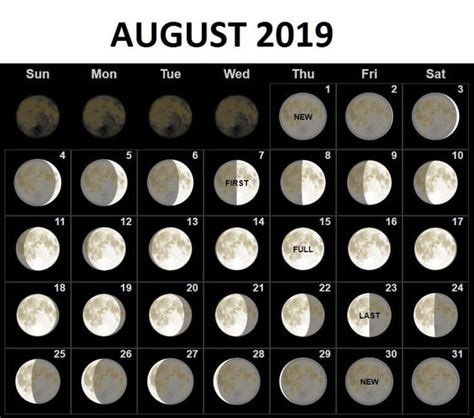 August Moon Phase Calendar
